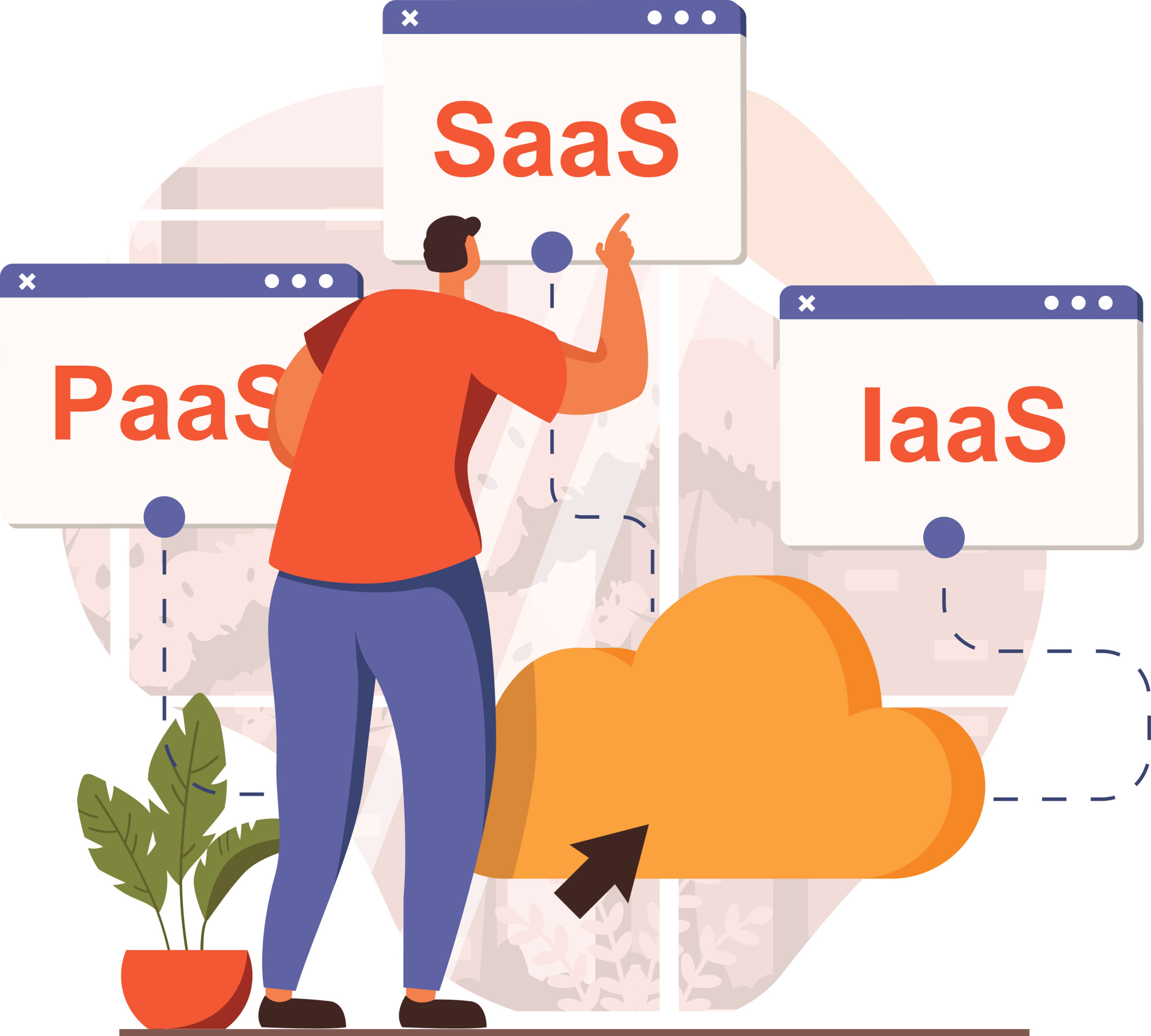 Software-as-a-Service (SaaS) Infrastructure-as-a-Service (IaaS) Platform-as-a-Service (PaaS)